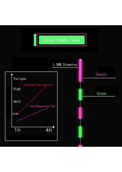 50 ADET13MM Tarzı Yeni Nano Malzeme Yüksek Hassasiyet Hızlı Dönüş Süper Göz Alıcı Soğuk Işık LED Balık Tutma Şamandırası Elektronik Işıklı Şamandıra (Yurt Dışından) fırsatları