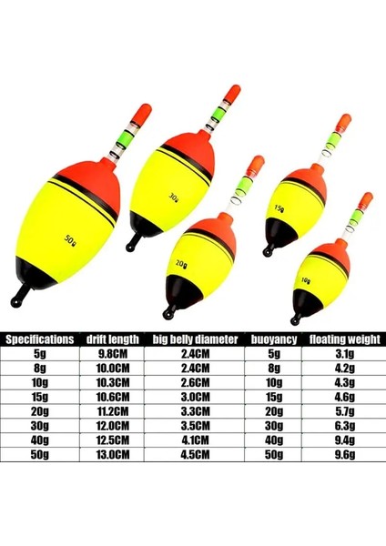 30G Tarzı Eva Balıkçılık Gece Balıkçılık Şamandıra Deniz Balıkçılığı Için Büyük Göbek Şamandıra Sazan Balık Takımı Yüksek Esneklik Açık Balıkçılık Aksesuarları (Yurt Dışından) indirimleri