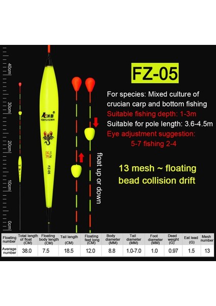 Fz-05 Stili Balıkçılık Şamandıraları Göz Alıcı Boncuk Yüzen Top Kayar Şamandıra Kompozit Nano Bobber Yakını Göremeyen Balık Tutmayı Sevenler Için Özel (Yurt Dışından) fiyatları