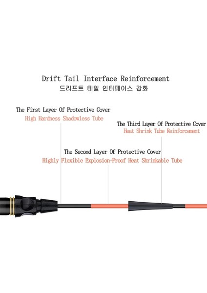 2 Adet 9mm Genişlik Stili 1 Adet Yeni Nano Malzeme Gündüz ve Gece Çift Amaçlı Yüksek Hassasiyet Hızlı Çevirin LED Balıkçılık Şamandıra Elektronik Aydınlık Şamandıra (Yurt Dışından) modelleri