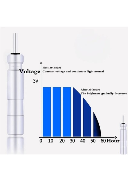 B4 Stili 5pcslot CR425 Piller Balıkçılık Şamandıra 3 V Gece Lambası Lityum Ell LED Balıkçılık Şamandıra Balıkçılık Araçları Takımları (Yurt Dışından) indirimleri