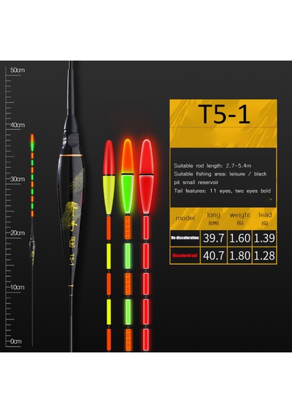 T5 01 Stili Elektrikli Balıkçılık Yüzer Balık Isırığı Otomatik Hatırlatma Aydınlık Yüksek Hassasiyet Kalınlaşmış Çubuk Şamandıra Bobber Cazibesi Deniz Balıkçılığı (Yurt Dışından)