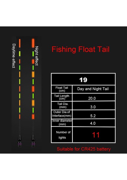 No.19 Tarzı 1 Adet Aydınlık Elektronik Şamandıra Kuyruk Balıkçılık Aksesuarları Gündüz ve Gece LED Akıllı Şamandıra Üst Ultra Hassas Balık Tutma Şamandırası 15 Stil (Yurt Dışından)