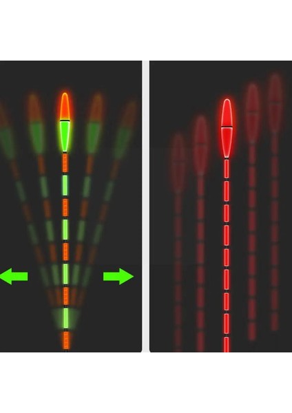 No.2 Tarzı Balıkçılık Şamandıra Bite Alarmı Balık Otomatik Gece Şamandırası Bobber Takımı Aksesuarları LED Değişen Balıkçılık Elektronik Aydınlık B2X6 (Yurt Dışından) indirimleri