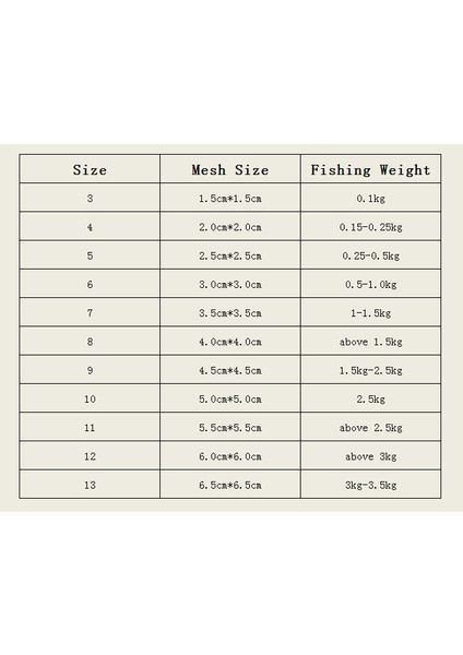 13CM Tarzı Opper Spring Shoal Balık Ağı Gece Aydınlık Boncuklu Rulman Katı Halka Balıkçılık Konnektörü Tatlı Su Balıkçılığı Aracı (Yurt Dışından) fiyatları