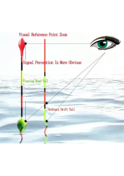 Ordu Yeşili Tarzı Nano Malzemeler Süper Kalın Yüzen Boncuklar Bite Otomatik Renk Değişimini Hatırlat Akıllı LED Balıkçılık Elektronik Aydınlık Şamandıra (Yurt Dışından) fırsatları