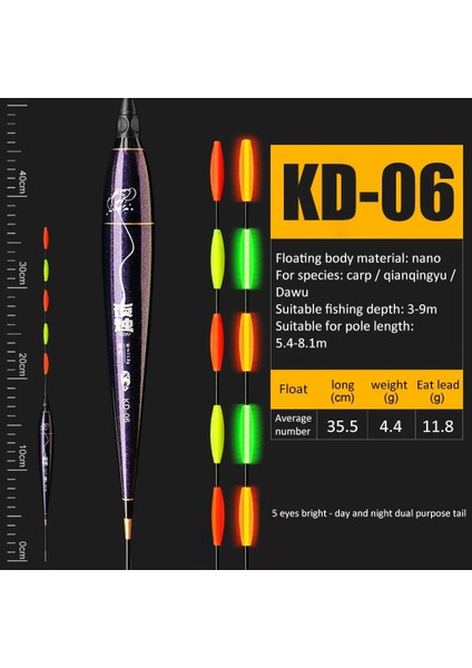 Kd-06 Stili 2021 Yeni Büyük Sazan Kayalık Balıkçılık Aydınlık Şamandıra Oltalar Şamandıra Yaz Yüksek Hassasiyet Çizgili-Bas Dış Mekan Aksesuarları (Yurt Dışından)
