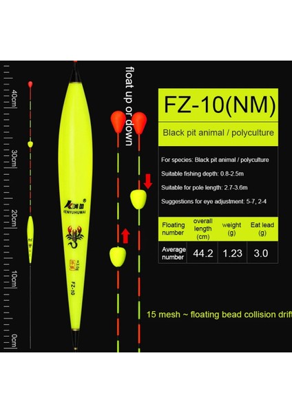 No.10 Tarzı Elektronik Balıkçılık Şamandıra Akıllı Yerçekimi Sensörü Aydınlık Büyük Yüzdürme Poz Bobbers Pil Kızdırma Çubuğu Yaz (Yurt Dışından) fiyatları