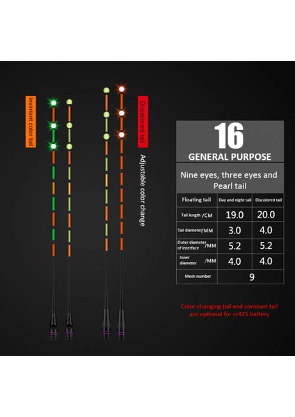 No.31 Tarzı Akıllı Kuyruk Aydınlık Şamandıra Kuyruk Arayüzü Çıkış Çapı Elektrikli Yumuşak Balıkçılık Şamandıra Kuyruğu Pil Olmadan (Yurt Dışından)