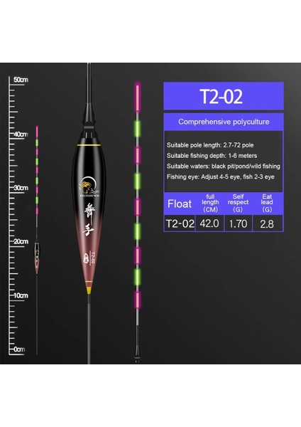 T2 06 Stili Nano Elektronik Balıkçılık Şamandıra Bite Alarm LED Işık Balıkçılık Aydınlık Şamandıra Balık Isırığı Şamandıra Parlayan Gece Balıkçılık Şamandıra Hatırlatmak (Yurt Dışından) fiyatları