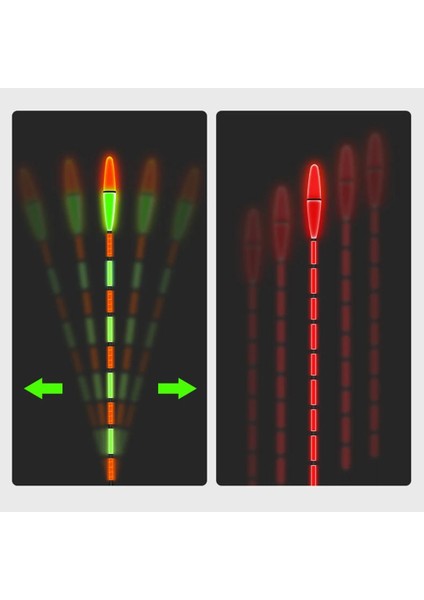 Ak-11 Stili 2021 Aydınlık Elektrikli Balıkçılık Şamandıraları Yüksek Hassasiyetli Çubuk Şamandıra Bobber Cazibesi Deniz LED Elektronik Sazan Balıkçılık Şamandırası Aksesuarları (Yurt Dışından) indirimleri