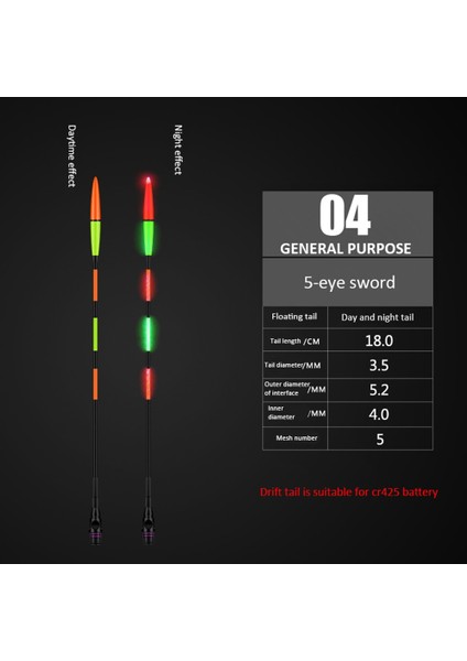 No.1 Tarzı Akıllı Kuyruk Aydınlık Şamandıra Kuyruk Arayüzü Çıkış Çapı Elektrikli Yumuşak Balıkçılık Şamandıra Kuyruğu Pil Olmadan (Yurt Dışından) fırsatları