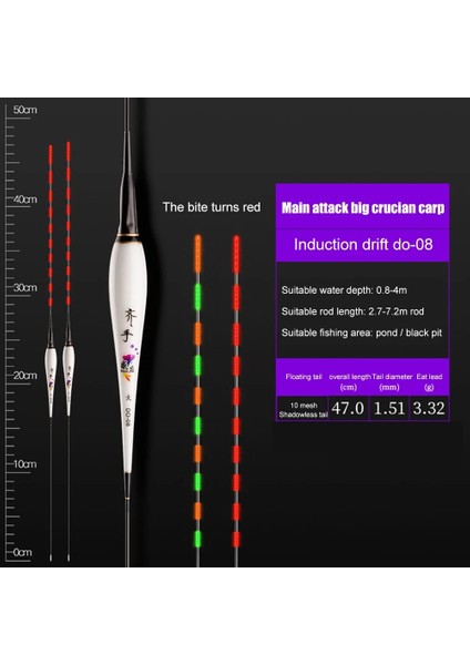 No.1 Tarzı Süper Parlak Gece Balıkçılık LED Akıllı Şamandıra Üst Aydınlık Ultra Hassas Elektronik Şamandıralar Şamandıra Açık Balıkçılık Aksesuarları (Yurt Dışından)