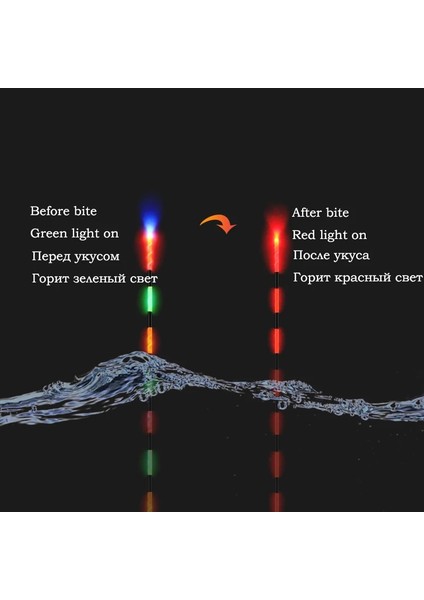No.9 Renk Değişimi 1pc Stili 1 Adet Akıllı Aydınlık Şamandıra Kuyruk Arayüzü Çıkış Çapı Renk Değiştirilebilir Kuyruk Elektrikli Şamandıra Kuyruğu Pil Olmadan (Yurt Dışından) indirimleri