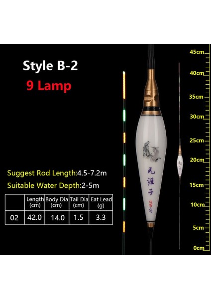 Stil B-2 Stili Aydınlık Balıkçılık Şamandıra Şamandıra Bobber Balıkçılık Işık Çubuğu Pil ile Yüzer Yüksek Duyarlı Elektronik Kayma Sürüklenme Tüpü Göstergesi (Yurt Dışından)