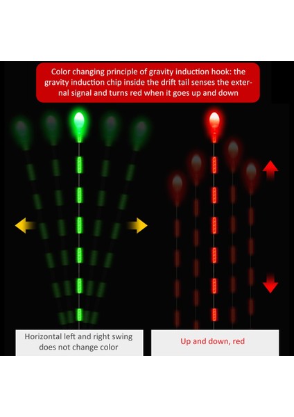 No.6 Tarzı Akıllı Balıkçılık LED Işık Şamandıra Aydınlık Elektronik Şamandıra Balıkçılık Dişli Ekipmanları Yerçekimi Algılama Gece Balıkçılık Aksesuarları (Yurt Dışından) indirimleri