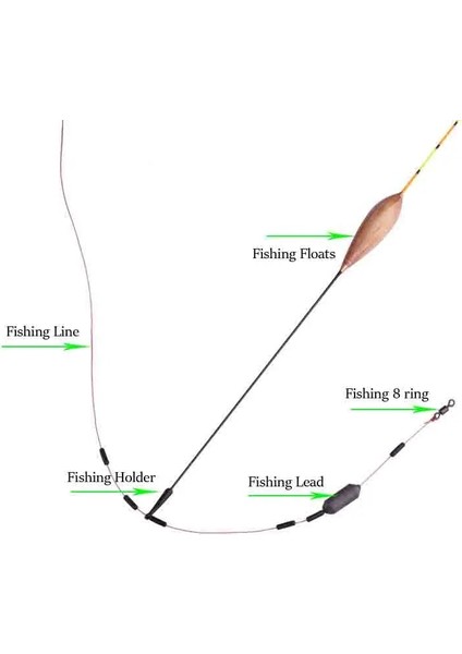 Orta Boy Tarzı 2021 Olta Şamandıraları Olta Takımı Mix Balıkçılık Araçları Tack Aksesuarları (Yurt Dışından) fiyatları