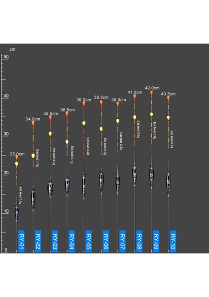 Ry-09 Stili Elektronik Balık Tutma Şamandıraları Göz Alıcı Boncuk Yüzer Top Kayma Sürüklenme Tüpü Şamandıra Nano Bobber Uzun Kuyruk LED Işık Çubuğu Şamandıra (Yurt Dışından) fırsatları