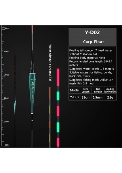 Y-D08 Stili 1 Adet Nano Akıllı LED Balıkçılık Şamandıra Son Derece Hassas Balık Isırığı Hatırlatmak Şamandıra Yerçekimi Sensörü Parlayan Balıkçılık Araçları Balıkçılık Aksesuarları (Yurt Dışından)