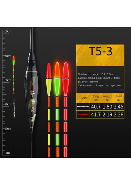 T5-06 Stili 2021 Yeni Balık Isırığı Otomatik Hatırlatma Renk Değişimi Akıllı LED Balıkçılık Ultra Kalın Kuyruk Elektronik Işıklı Şamandıra (Yurt Dışından) indirimleri
