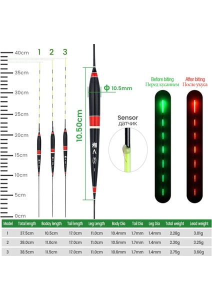 1 Numaralı Stil Dndyuju Balık Isırığı Otomatik Olarak Renk Değişimini Hatırlat Akıllı LED Balıkçılık Elektronik Işıklı Şamandıra Seti + Şarj Edilemeyen Pil (Yurt Dışından) fiyatları