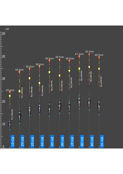 Ry-06 Stili Elektronik Balık Tutma Şamandıraları Göz Alıcı Boncuk Yüzen Top Kayma Sürüklenme Tüpü Şamandıra Nano Bobber Uzun Kuyruk LED Işık Şamandıra Strike (Yurt Dışından) indirimleri