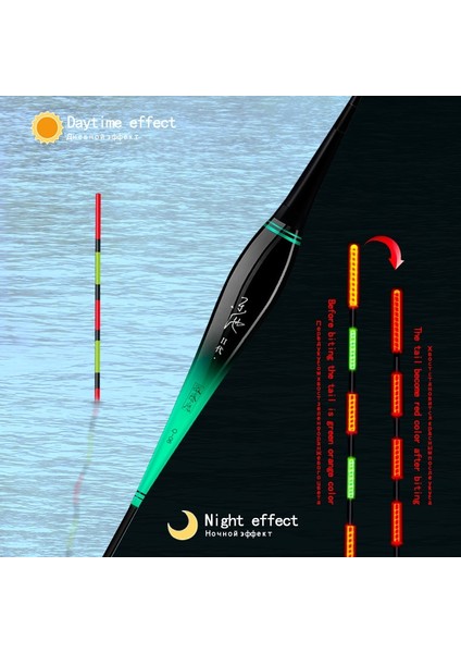 Q-12 Stili 1 Parça Yerçekimi Sensörü Şamandıra Akıllı Olor Değiştirilebilir Şamandıra Nano Aydınlık Bobber Göl Nehir Olta Takımı Aksesuarları (Yurt Dışından) fırsatları
