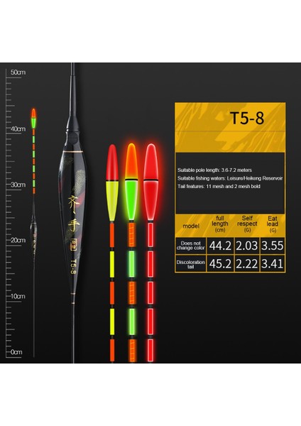 T5 08 Stili Akıllı Elektrikli Balıkçılık Float Bite Hatırlatma Alarm Gece Otomatik Renk Değişimi LED Işık Deniz Balıkçılık Aksesuarları Şamandıra Bobber Yeni (Yurt Dışından)