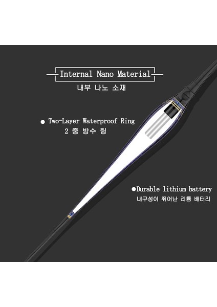 50 ADET13MM Tarzı 1 Adet Yeni Nano Malzeme Gündüz ve Gece Çift Amaçlı Yüksek Hassasiyet Hızlı Çevirin LED Balıkçılık Şamandıra Elektronik Aydınlık Şamandıra (Yurt Dışından) fırsatları