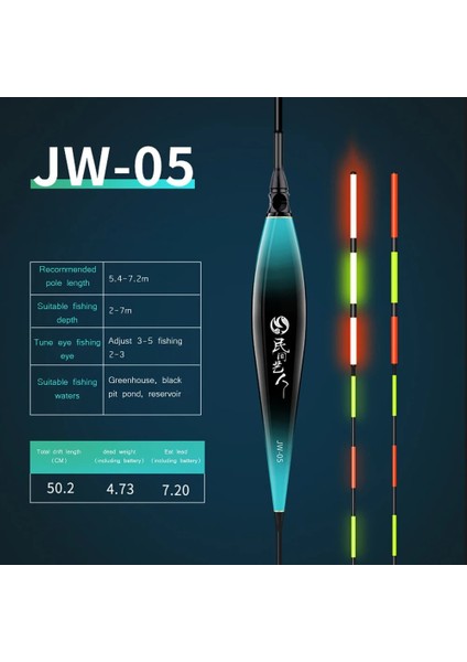 JW05 Stili Akıllı Elektronik Balıkçılık Şamandıra Yerçekimi Sensörü LED Büyük Yüzdürme Yeni Bobbers Sazan Balıkçılık Şamandıra Yüksek Hassasiyet Şamandıra (Yurt Dışından)