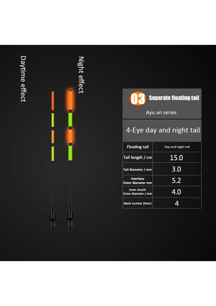 6 Numara Stili Akıllı Aydınlık Şamandıra Kuyruk Gündüz Gece Sensörü Renk Değişimi Elektrikli Balıkçılık Şamandıra Kuyruk Olta Takımı Aksesuarları (Yurt Dışından) fırsatları