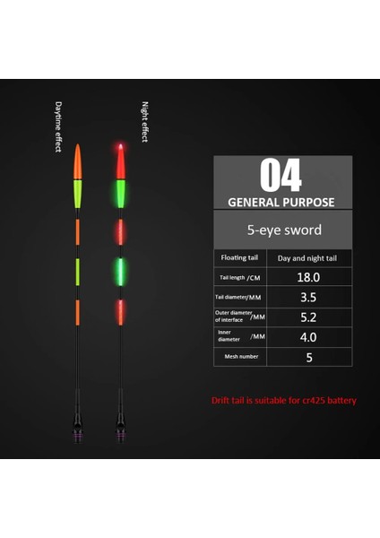 No 1 Tarzı Elektrikli Balıkçılık Şamandıra Gece Lambası Aydınlık Yerçekimi Sensörü Parlayan Elektronik Şamandıra Takımı Balıkçılık Kancaları Tatlı Su Şamandırası (Yurt Dışından)