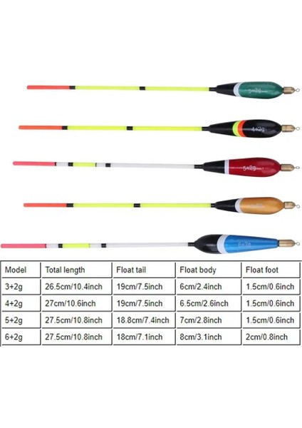 5 Adet Balıkçılık Bobber Ahşap Balıkçılık Şamandıra Bobber Kaya Balıkçılık Şamandıra Şamandıra Sazan Balıkçılık Şamandıra Seti Şamandıra Bobber Sopa (Yurt Dışından) fırsatları