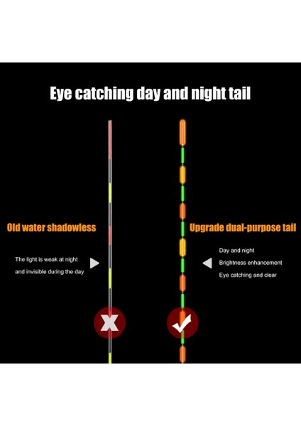 No.5 Tarzı Süper Parlak Gece Balıkçılık LED Akıllı Şamandıra Üst Aydınlık Ultra Hassas Elektronik Şamandıralar Şamandıra Açık Balıkçılık Aksesuarları (Yurt Dışından) fırsatları