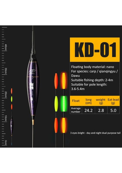 Tlg Shop Kd-04 Stili 2021 Yeni Büyük Sazan Kayalık Balıkçılık Aydınlık Şamandıra Oltalar Şamandıra Yaz Yüksek Hassasiyet Çizgili-Bas Açık Balık Aksesuarları (Yurt Dışından)