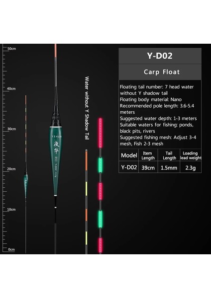 Tlg Shop Y-D06 Stili 1 Adet Nano Akıllı LED Balıkçılık Şamandıra Son Derece Hassas Balık Isırığı Hatırlatmak Şamandıra Yerçekimi Sensörü Parlayan Balıkçılık Araçları Balıkçılık Aksesuarları (Yurt Dışından)