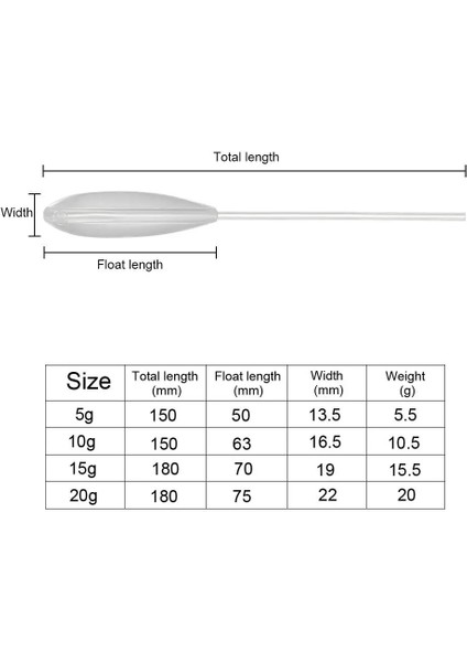 Beyaz 15G Tarzı 1 Adet Balıkçılık Şamandıralar Set Şamandıra Bobber Bombarda Inline Yüzey Şamandıra Sazan Balıkçılık Terminali Uzun Döküm Fly Balıkçılık Için Mücadele (Yurt Dışından) indirimleri
