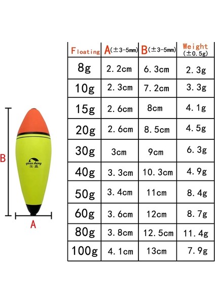 YÜZEN-80G Tarzı 1 Adet Köpük Balıkçılık Şamandırası Yüzer Yüzdürme Eva Elastik Boya Balıkçılık Şamandırası Kaya Balıkçılığı Bobber Flotador Peche Boia Takımı (Yurt Dışından) fırsatları