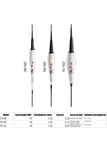 D008 Stili Akıllı Balıkçılık Şamandıra Yerçekimi Sensörü 15G LED Elektrikli Büyük Yüzdürme Ose Bobbers Pil Kızdırma Çubuğu Yaz (Yurt Dışından) fiyatları