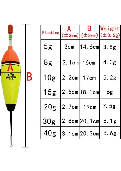 Yüzen 6g Tarzı G-80G Aydınlık Balık Tutma Şamandırası Eva Yüzdürme Yüzer Parlayan Gece Lambası Çubuk Kaya Balık Tutma Şamandırası Boya Bobber Takımı (Yurt Dışından)