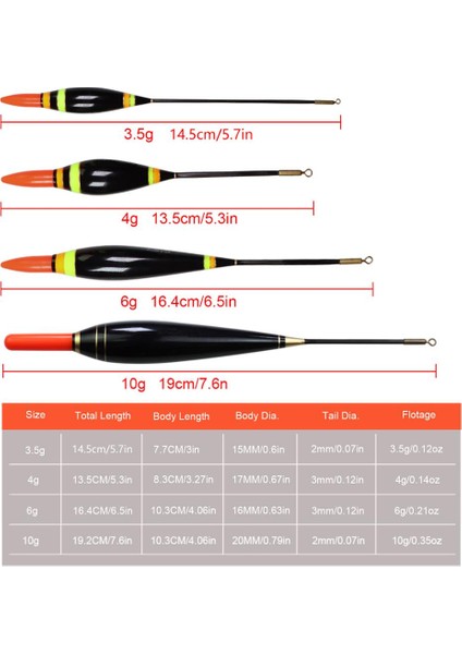 1 Adet 10G Tarzı .5g 4g 6g 10G Elektronik LED Balıkçılık Şamandıra Pilli Balıkçılık Gece Glow Aydınlık Yüzer Yüzer Şamandıra Bobbers (Yurt Dışından) fırsatları