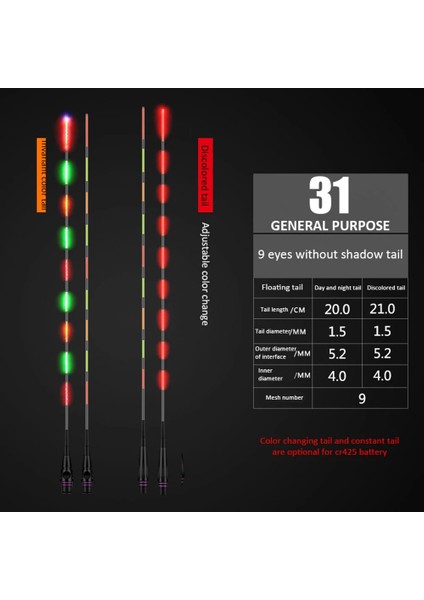 Typed Stili Balıkçılık Şamandıra Kuyruğu Balık Isırığı LED Işık Rengi Değişen Aydınlık Gece Elektronik Şamandıra Yüzer Kuyruk Balıkçılık Aksesuarları (Yurt Dışından) fiyatları