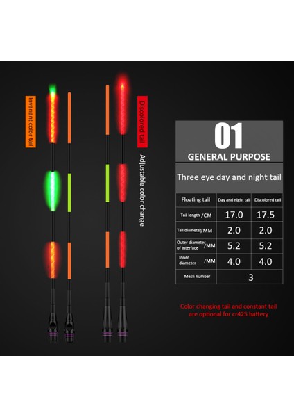 Typed Stili Balıkçılık Şamandıra Kuyruğu Balık Isırığı LED Işık Rengi Değişen Aydınlık Gece Elektronik Şamandıra Yüzer Kuyruk Balıkçılık Aksesuarları (Yurt Dışından) fırsatları