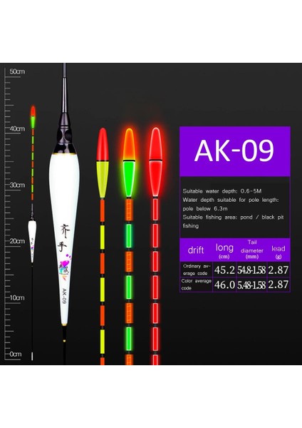 Tlg Shop Ak-09 Stili 2021 Yeni Balık Isırığı Aydınlık Elektronik Bite Şamandıra LED Işıklı Sazan Balık Sopa Bobber Olta Takımı Balıkçılık Şamandıra Aksesuarları (Yurt Dışından)