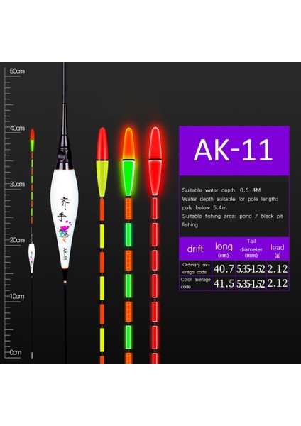 Tlg Shop Ak-09 Stili 2021 Yeni Balık Isırığı Aydınlık Elektronik Bite Şamandıra LED Işıklı Sazan Balık Sopa Bobber Olta Takımı Balıkçılık Şamandıra Aksesuarları (Yurt Dışından)