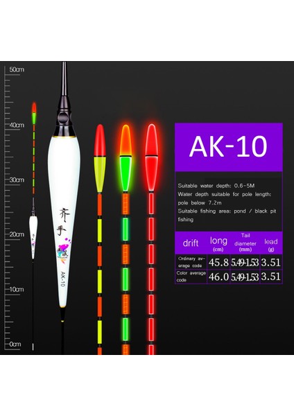 Tlg Shop Ak-09 Stili 2021 Yeni Balık Isırığı Aydınlık Elektronik Bite Şamandıra LED Işıklı Sazan Balık Sopa Bobber Olta Takımı Balıkçılık Şamandıra Aksesuarları (Yurt Dışından)