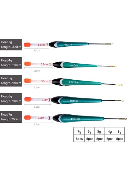6g Tarzı Jiuyu Ack Barguzinsky Köknar Şamandıra Balıkçılık Şamandıra Uzunluğu .5 cm Dikey Şamandıra Şamandıra Olta Takımı Sazan Balıkçılığı Için (Yurt Dışından) fırsatları