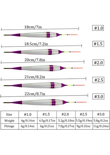 1 Adet Boyut 3 Stil 1 Adet #1~#3 LED Elektronik Balıkçılık Şamandıra Balsa Ahşap Aydınlatma Balıkçılık Bobber Tuzlu Su Aydınlık Kızdırma Balıkçılık Şamandıra Pesca (Yurt Dışından) fırsatları