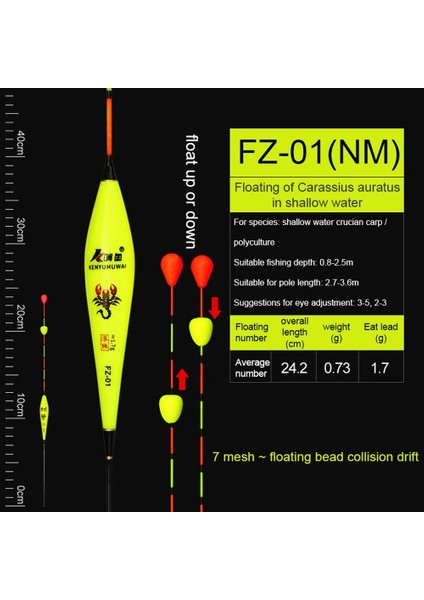 No.4 Tarzı Balıkçılık Şamandırası Nano Bobbers Yuvarlanan Top Kuyruk Şamandırası Balık Tutma Yüzen Aksesuarlar, Kutup Uzunluğuna Uygun Yüzer Takımlar (Yurt Dışından) fiyatları