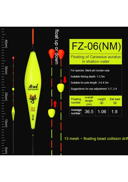 No.4 Tarzı Balıkçılık Şamandırası Nano Bobbers Yuvarlanan Top Kuyruk Şamandırası Balık Tutma Yüzen Aksesuarlar, Kutup Uzunluğuna Uygun Yüzer Takımlar (Yurt Dışından) fırsatları